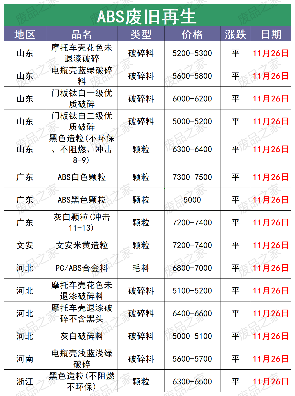 废塑料尼龙回收价格表