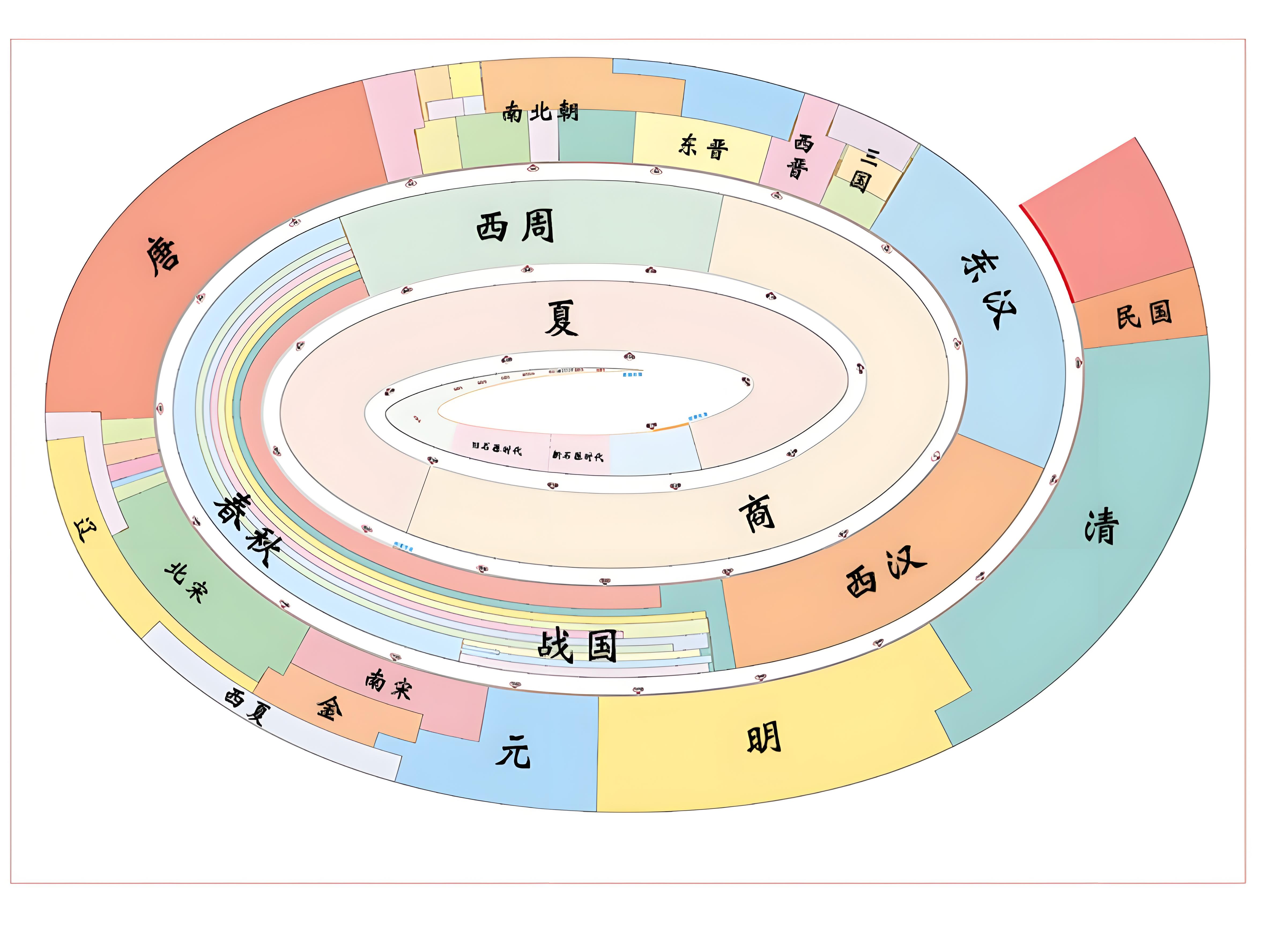 政治体制演变 中国古代政治体制的演变经历了漫长而复杂的过程,其