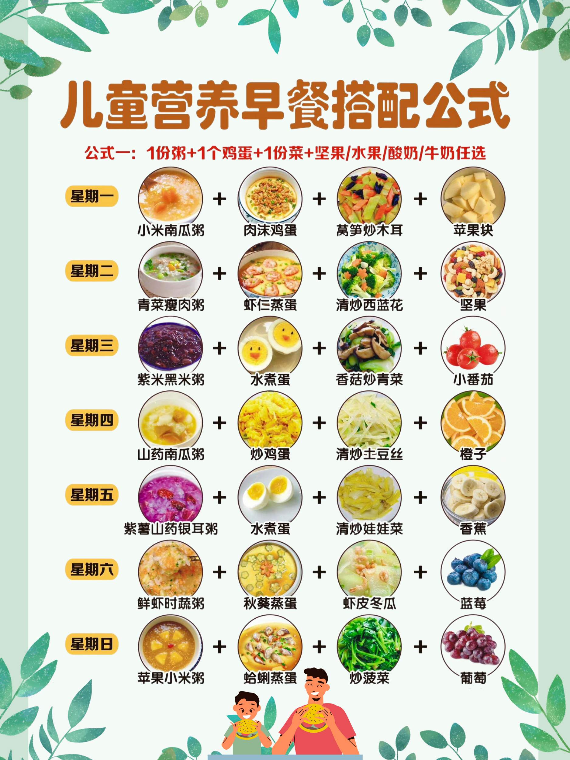 青少年饮食营养搭配表图片