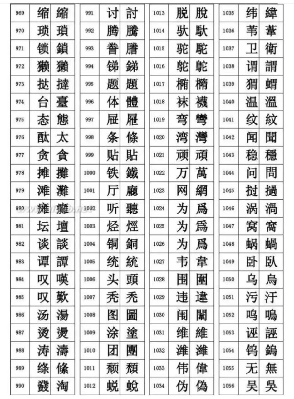 方正字体一览表对照表图片