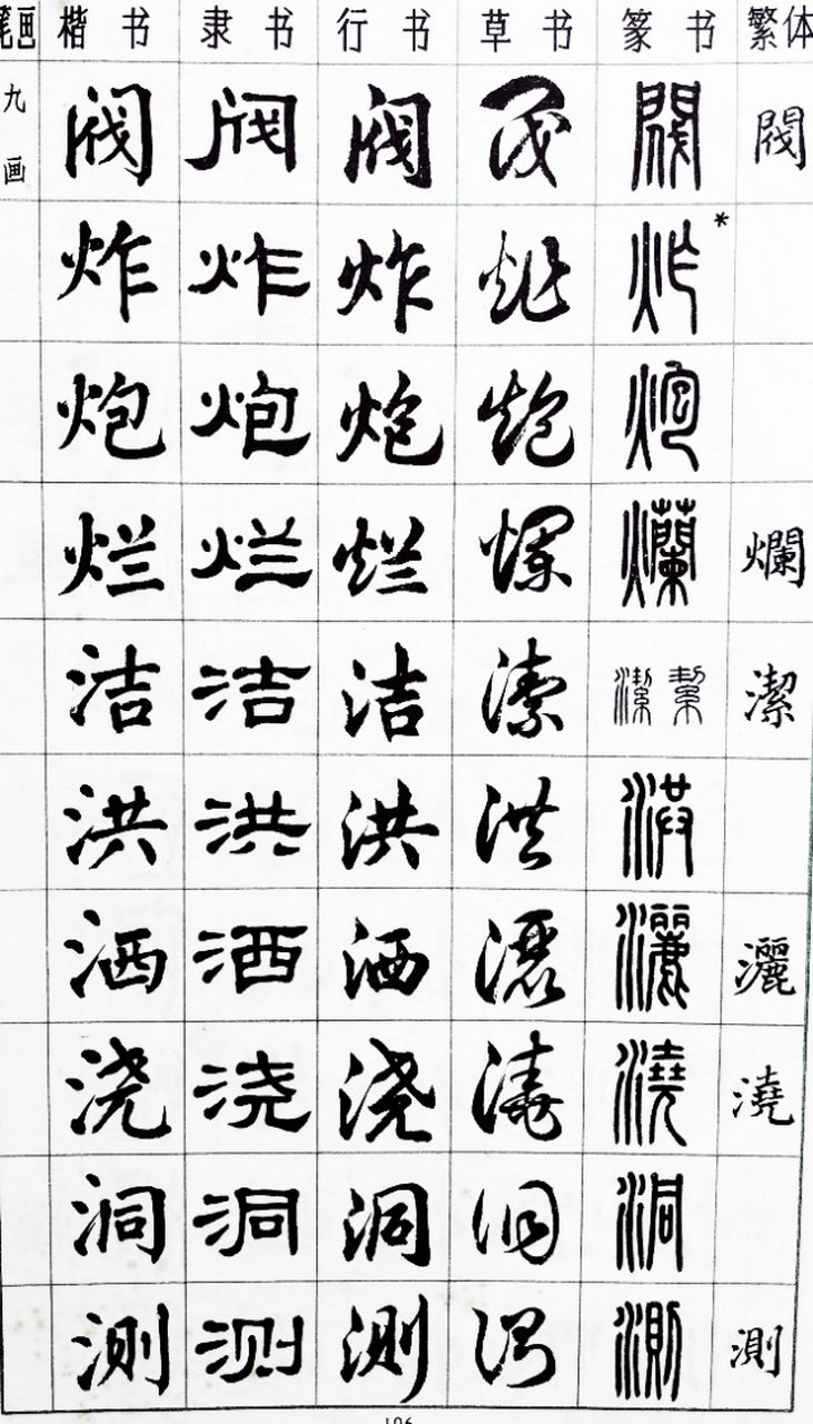 篆,隶,楷,行,草五体常用字字帖,不仅是我们学习书法的宝贵资源,更是