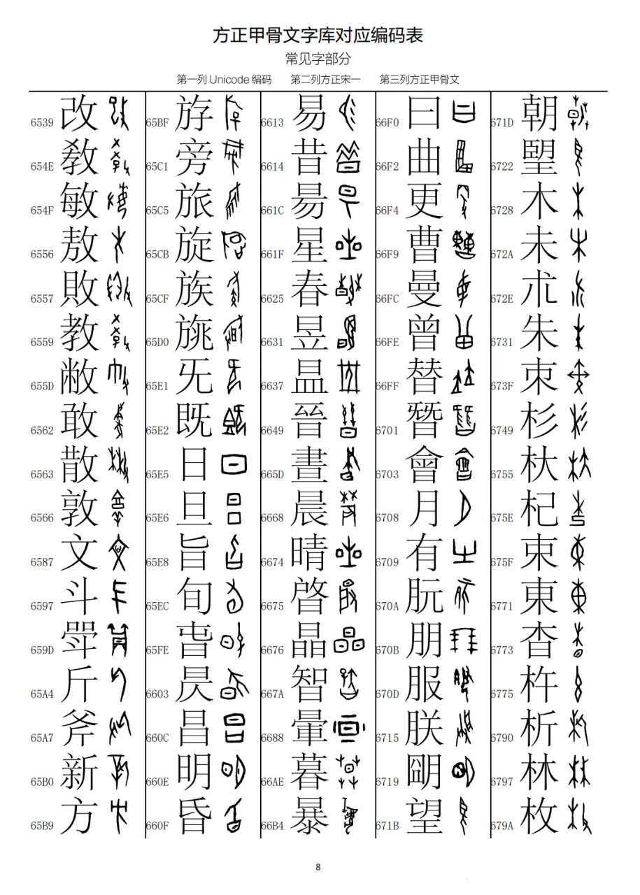 方正字体一览表对照表图片