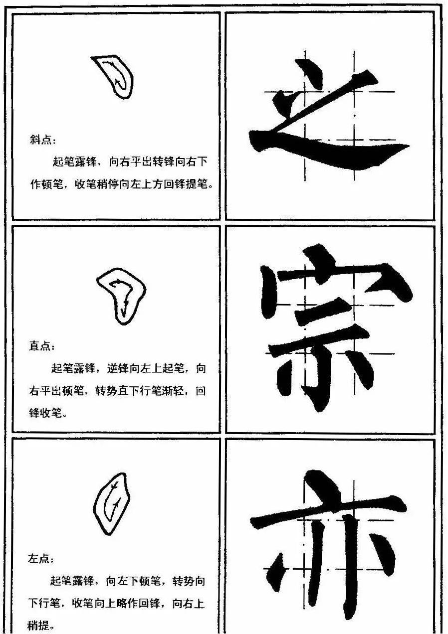 柳公权楷书运笔图解,建议初学者收藏学习