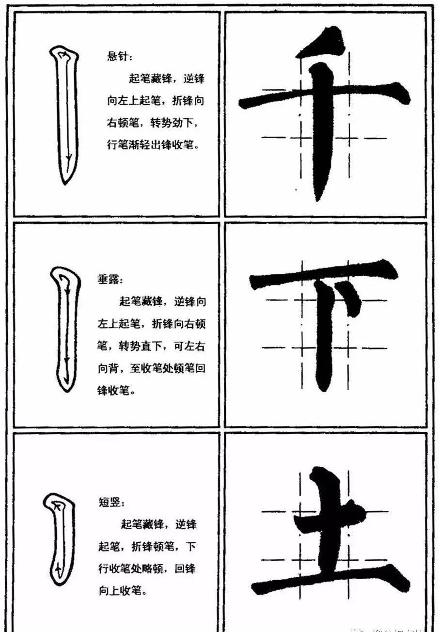 柳公权楷书运笔图解,建议初学者收藏学习