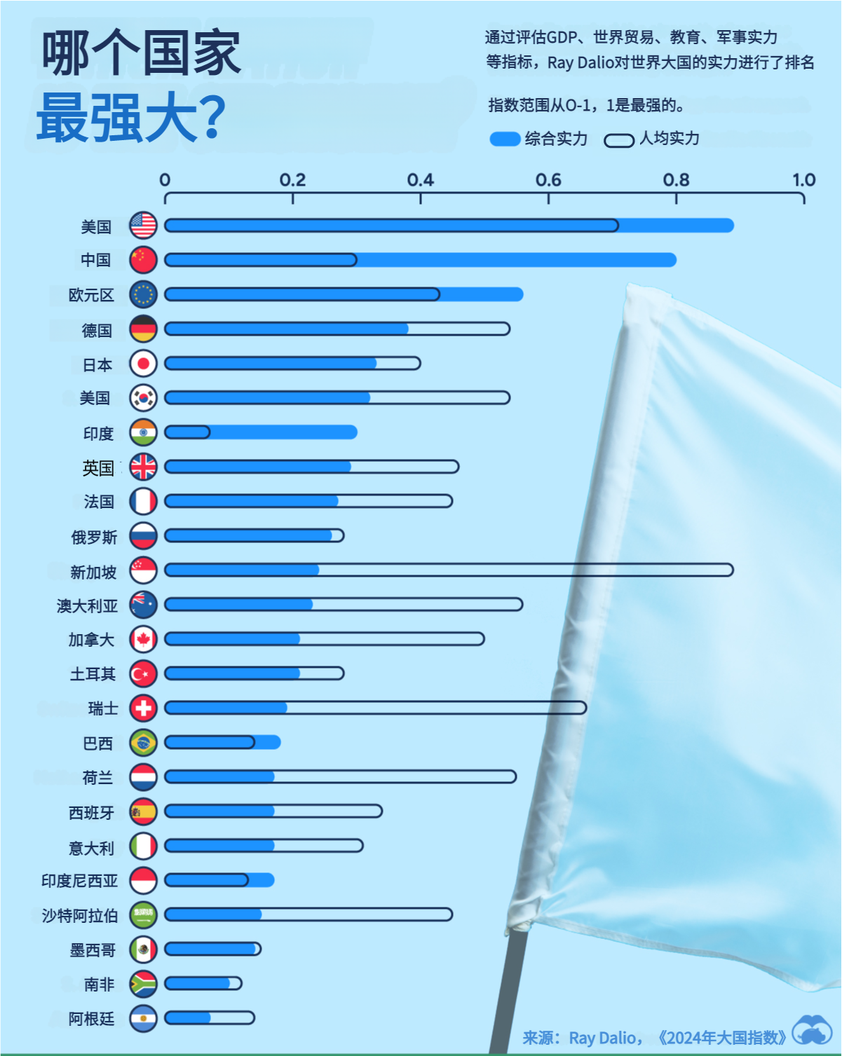 世界强国排名2021图片