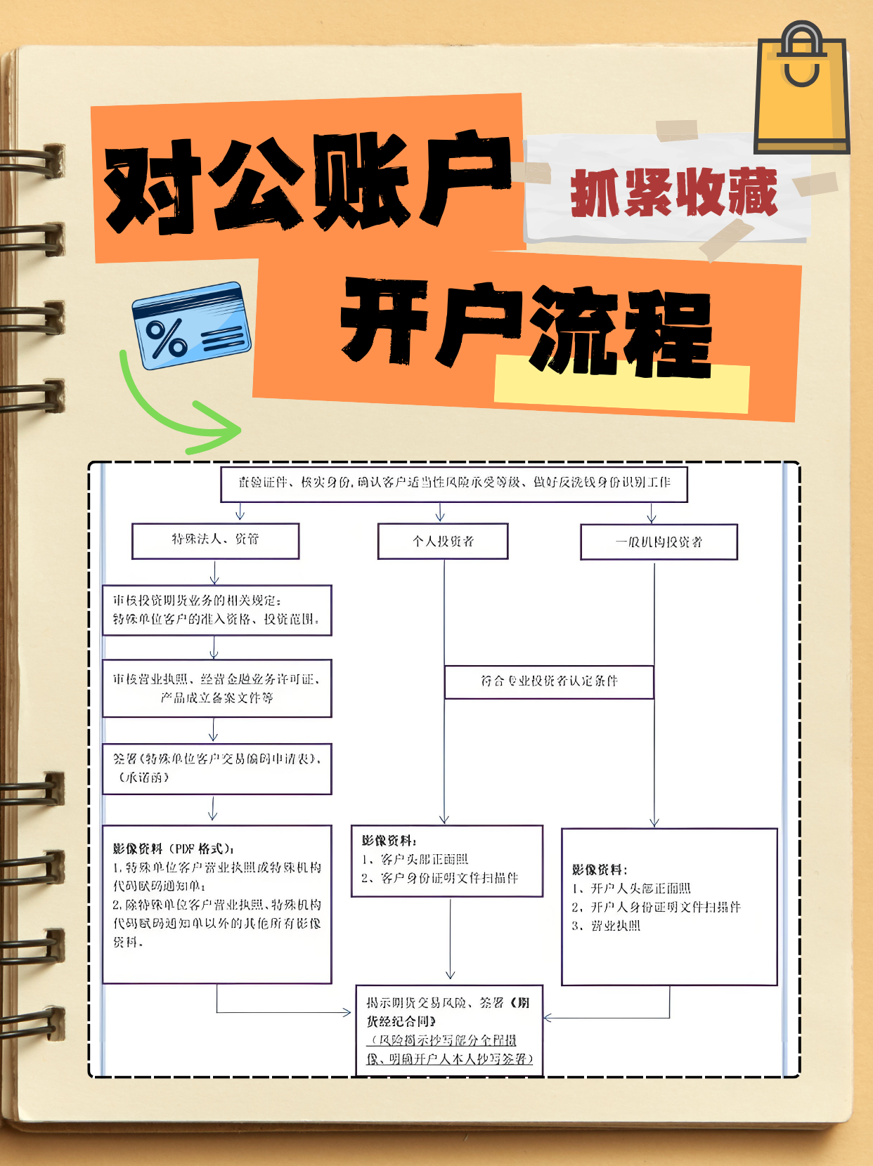 对公账户开户流程,其实比大家想象的要简单一些,但