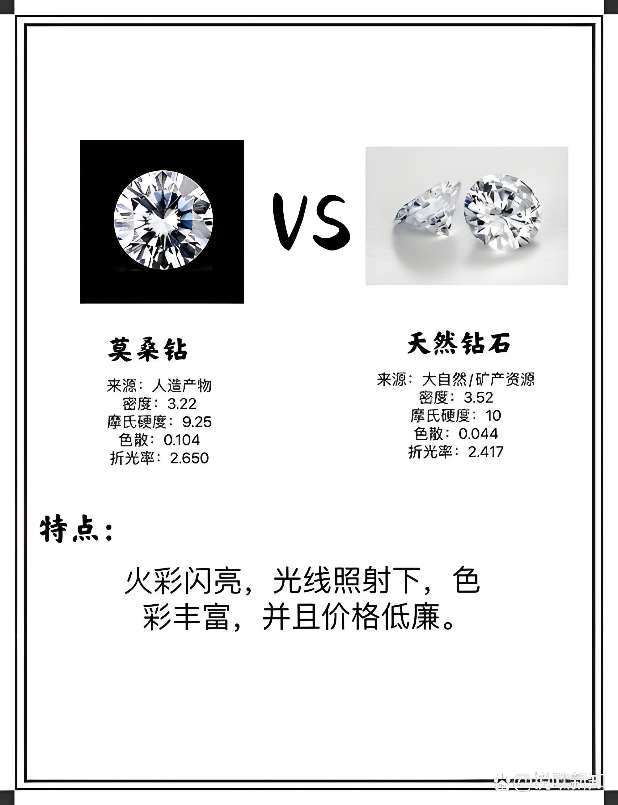 莫桑钻为什么价格不一样,莫桑钻为什么不建议买