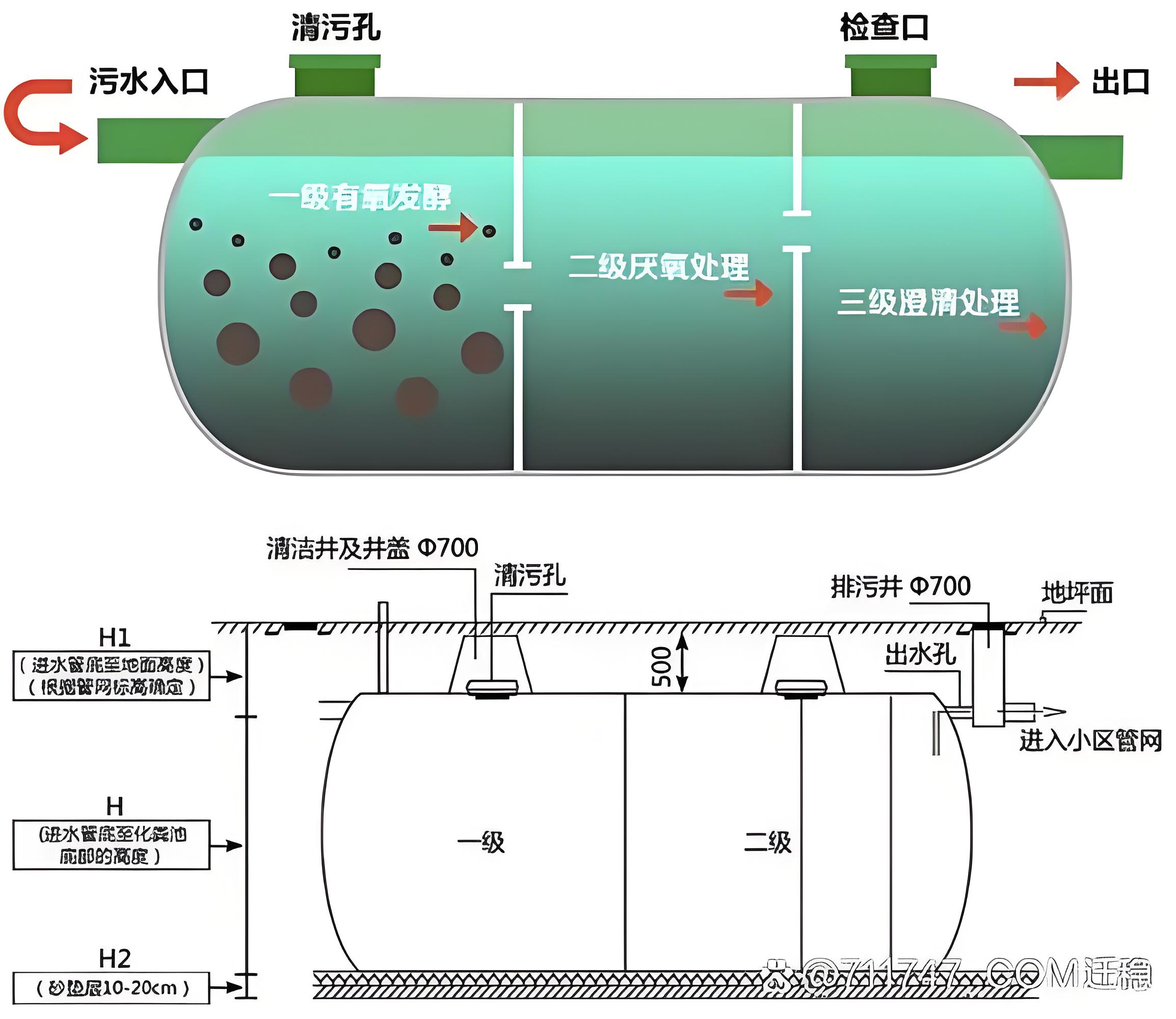 化粪池一般不需要用药水,化粪池采用三格结构,第一格会沉淀粪便,纸屑