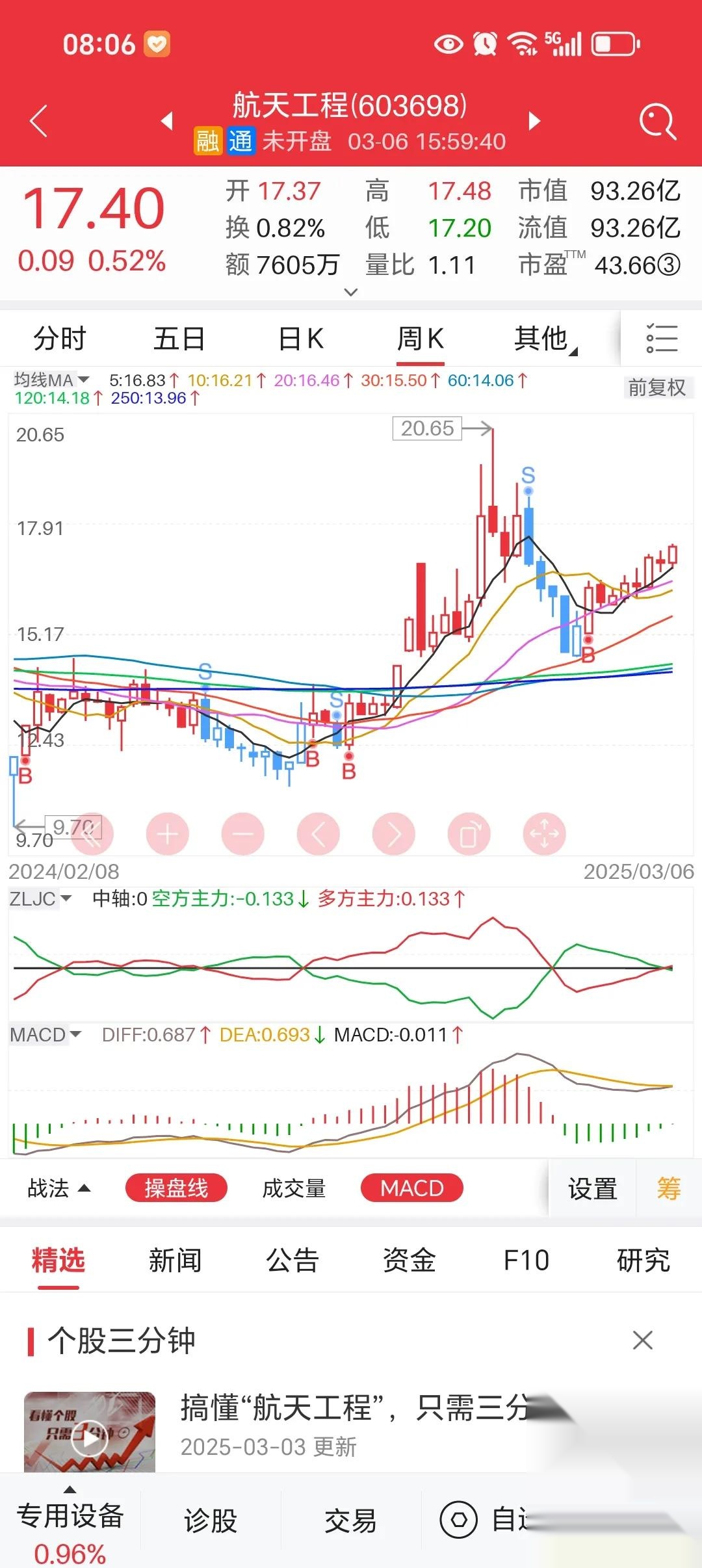 长川科技股票分析