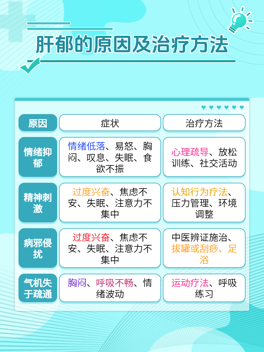 肝郁,在中医上称为肝气郁结,主要是因为情志失调,感受外邪或用药不