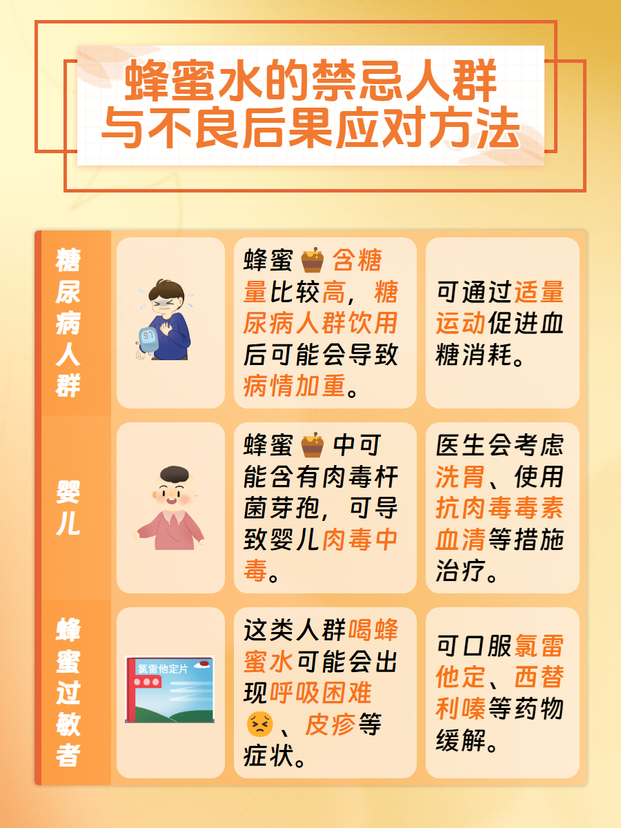 蜂蜜的饮食禁忌(蜂蜜食用的10种禁忌)