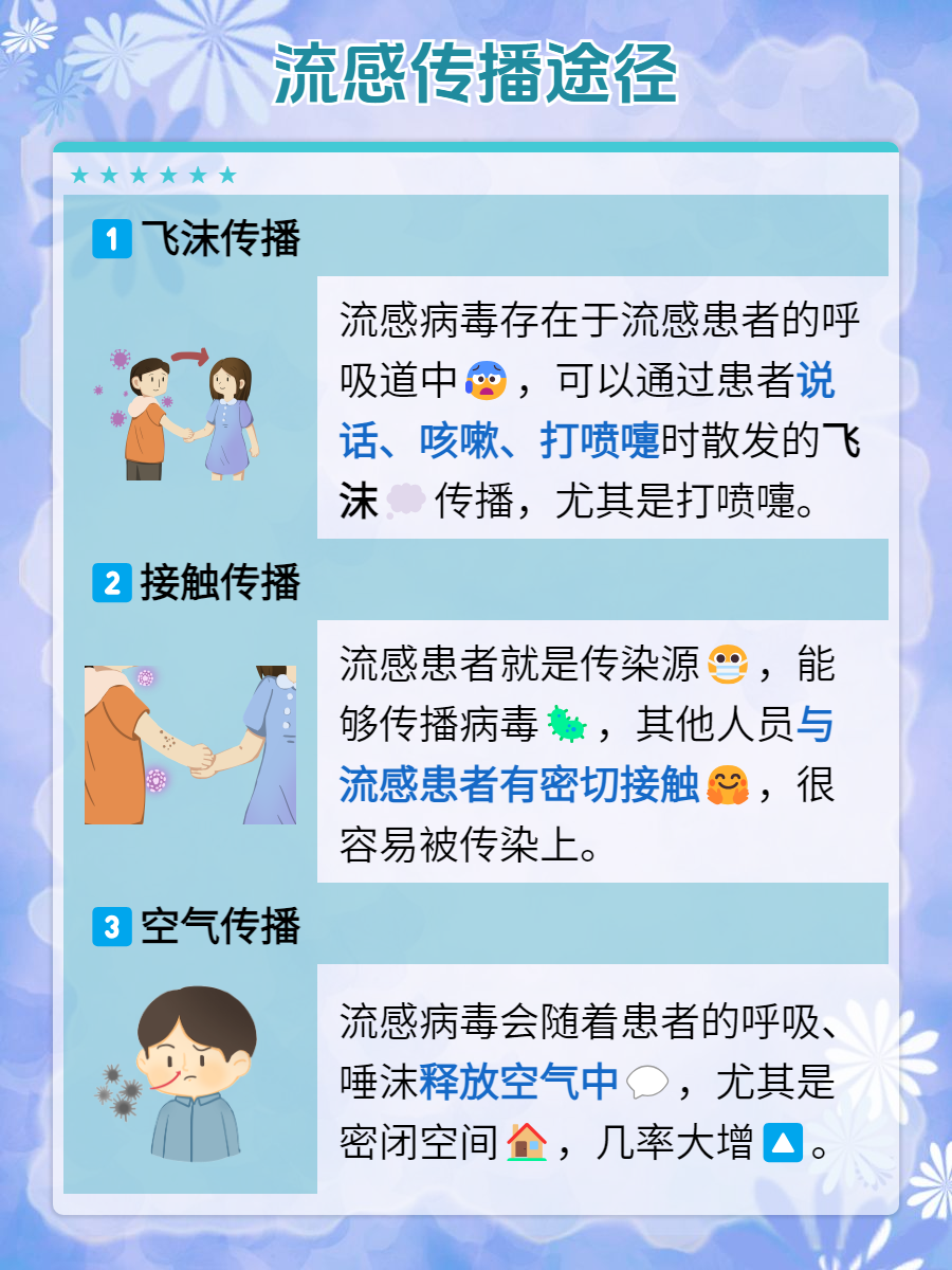 liugan=流感的症状有哪些症状