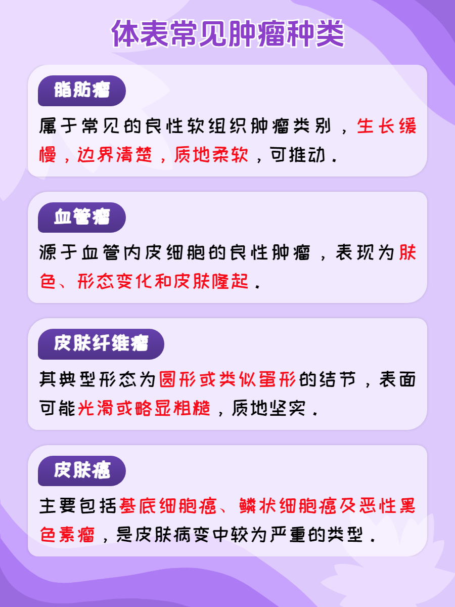体表常见肿瘤种类,你知道吗?