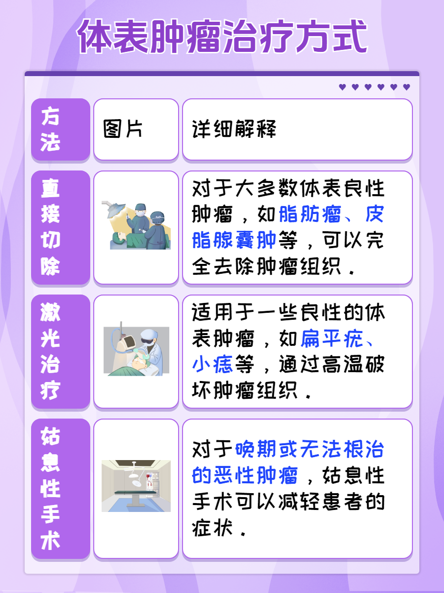 体表常见肿瘤种类,你知道吗?
