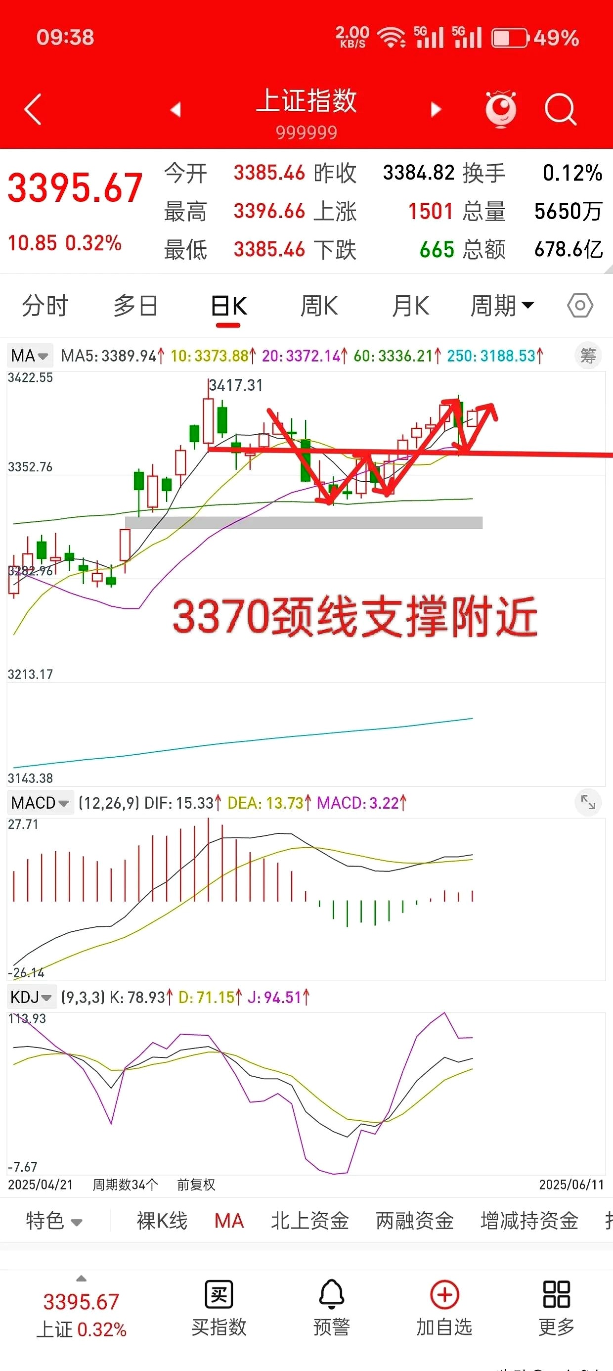 0719股票分析