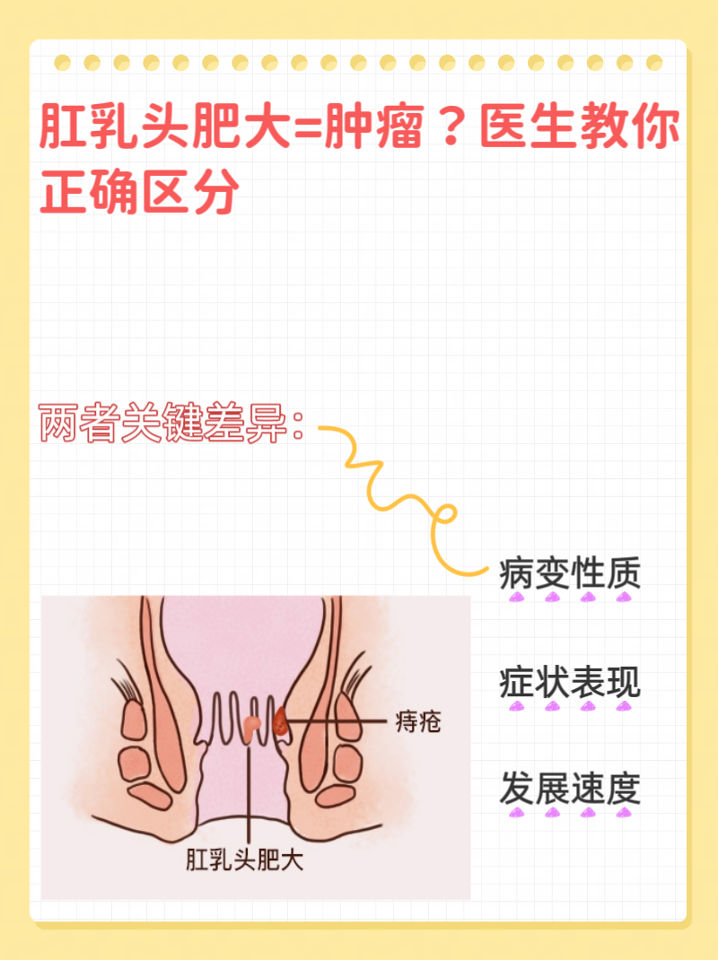 体检报告出现"肛乳头肥大",不少人瞬间紧张,担心是
