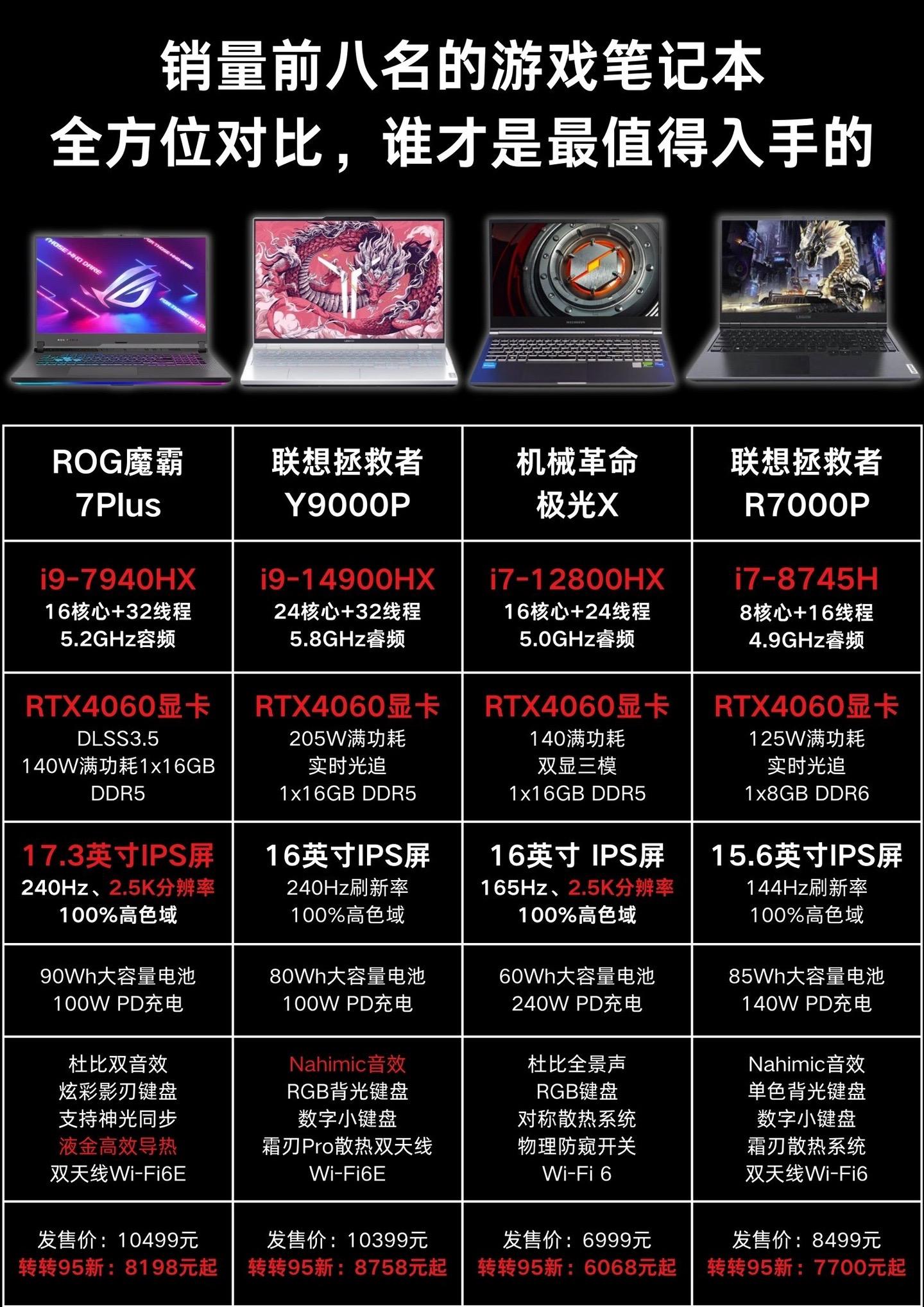 rog系列笔记本排名