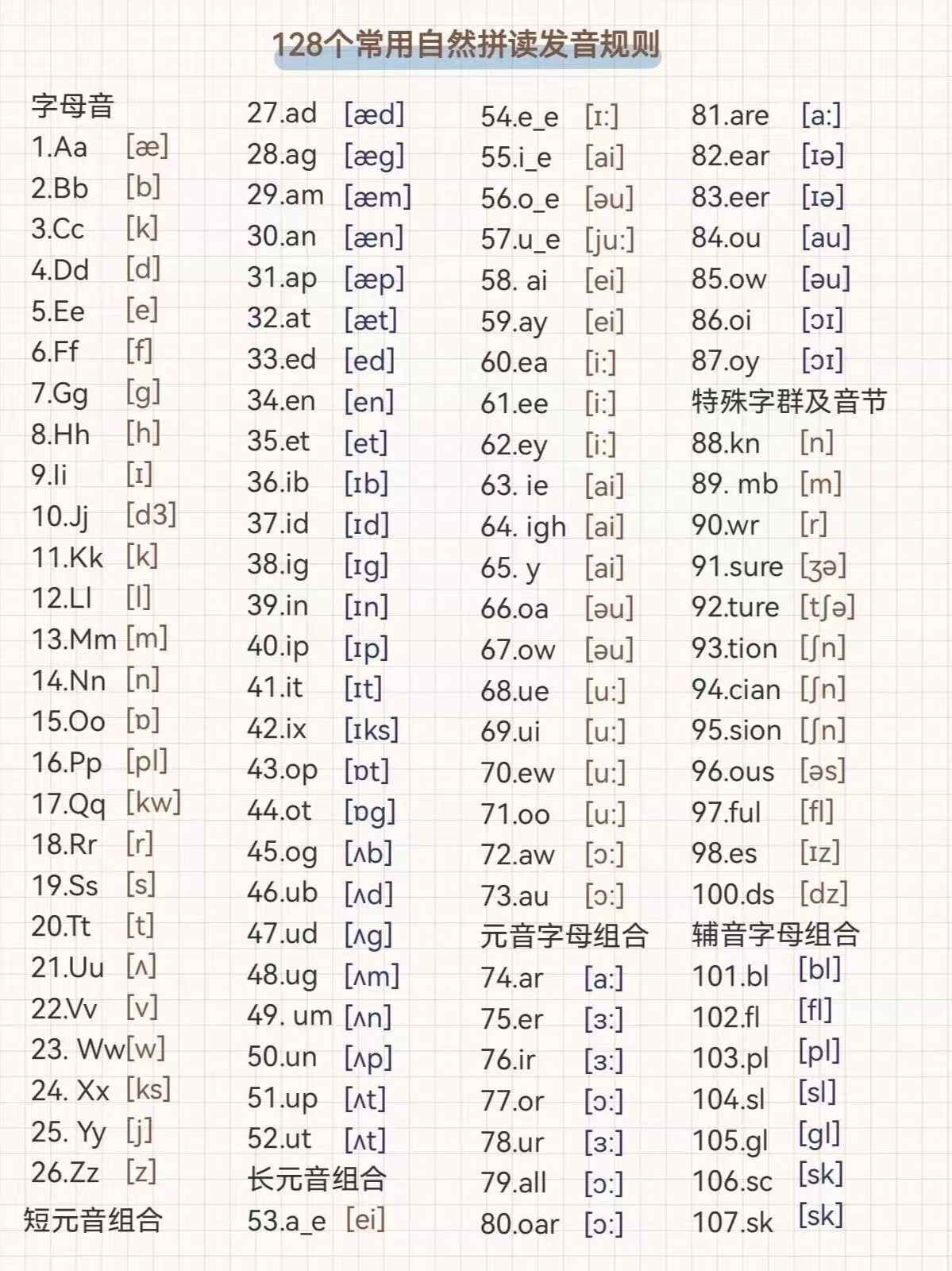 音标怎么学 零基础英语