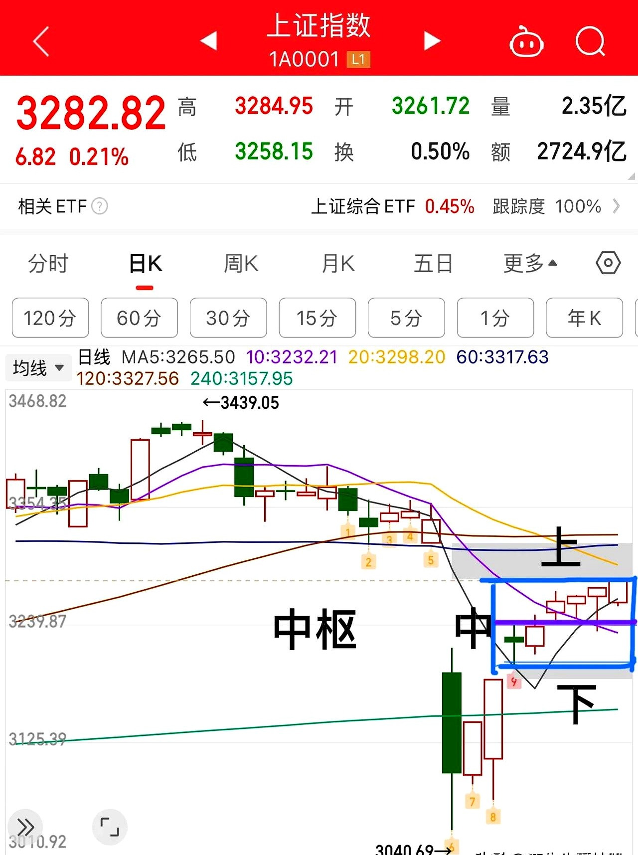 精达股份未来目标价财经须知