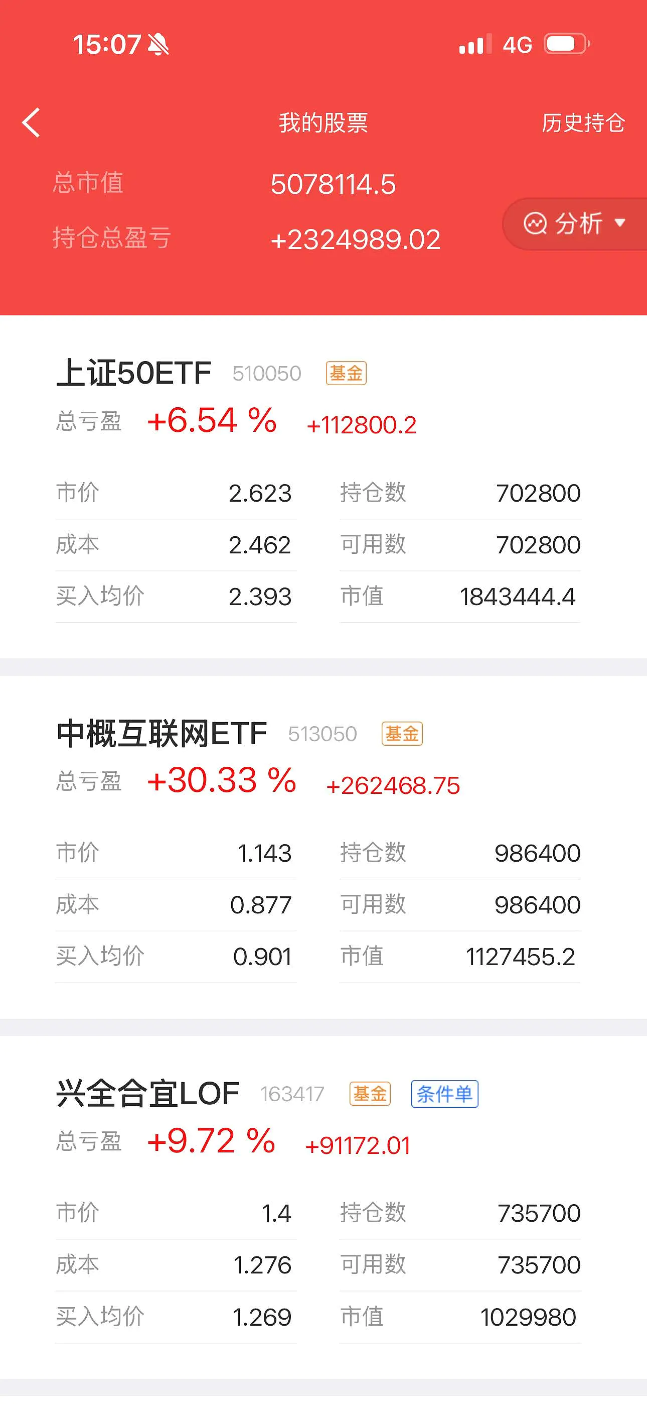 002745木林森股票行情
