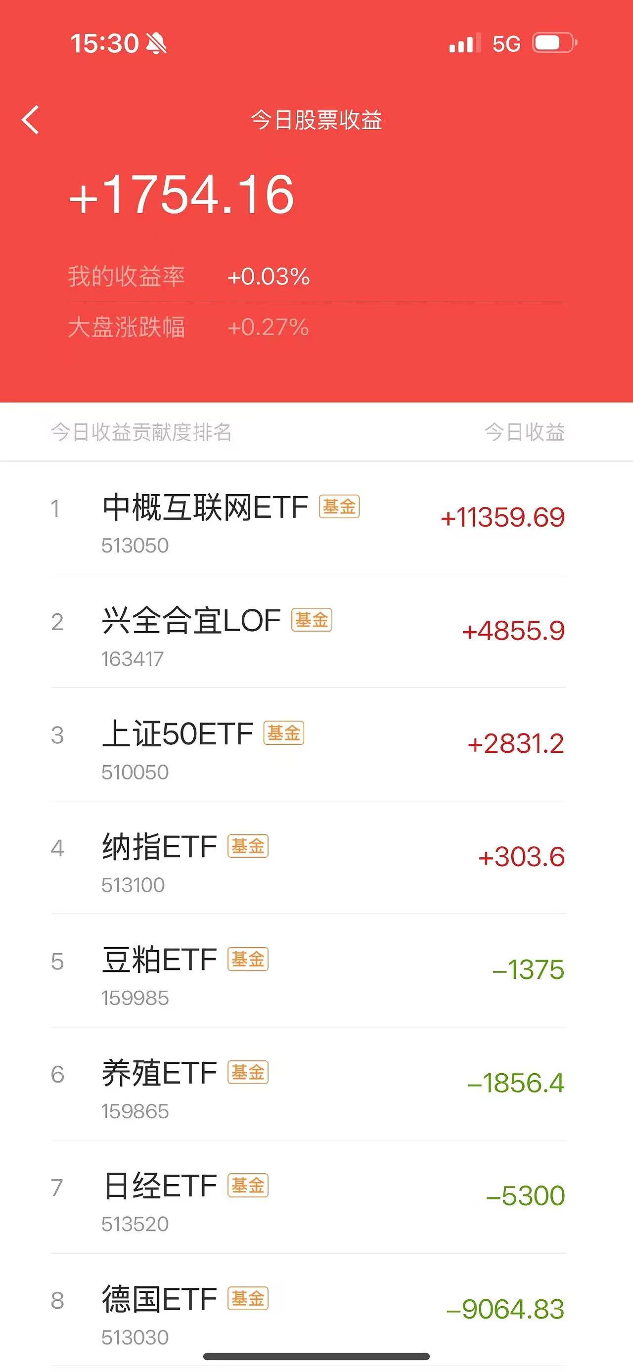 100060基金本日
净值（100060基金本日
净值查询）《100060基金净值查询今天最新净值》