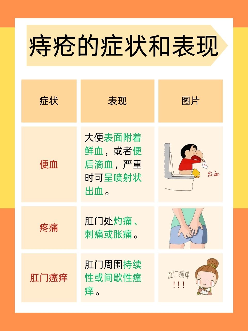 痔疮的症状有哪些  在日常生活中,痔疮是一种较为常见的疾病,给患者