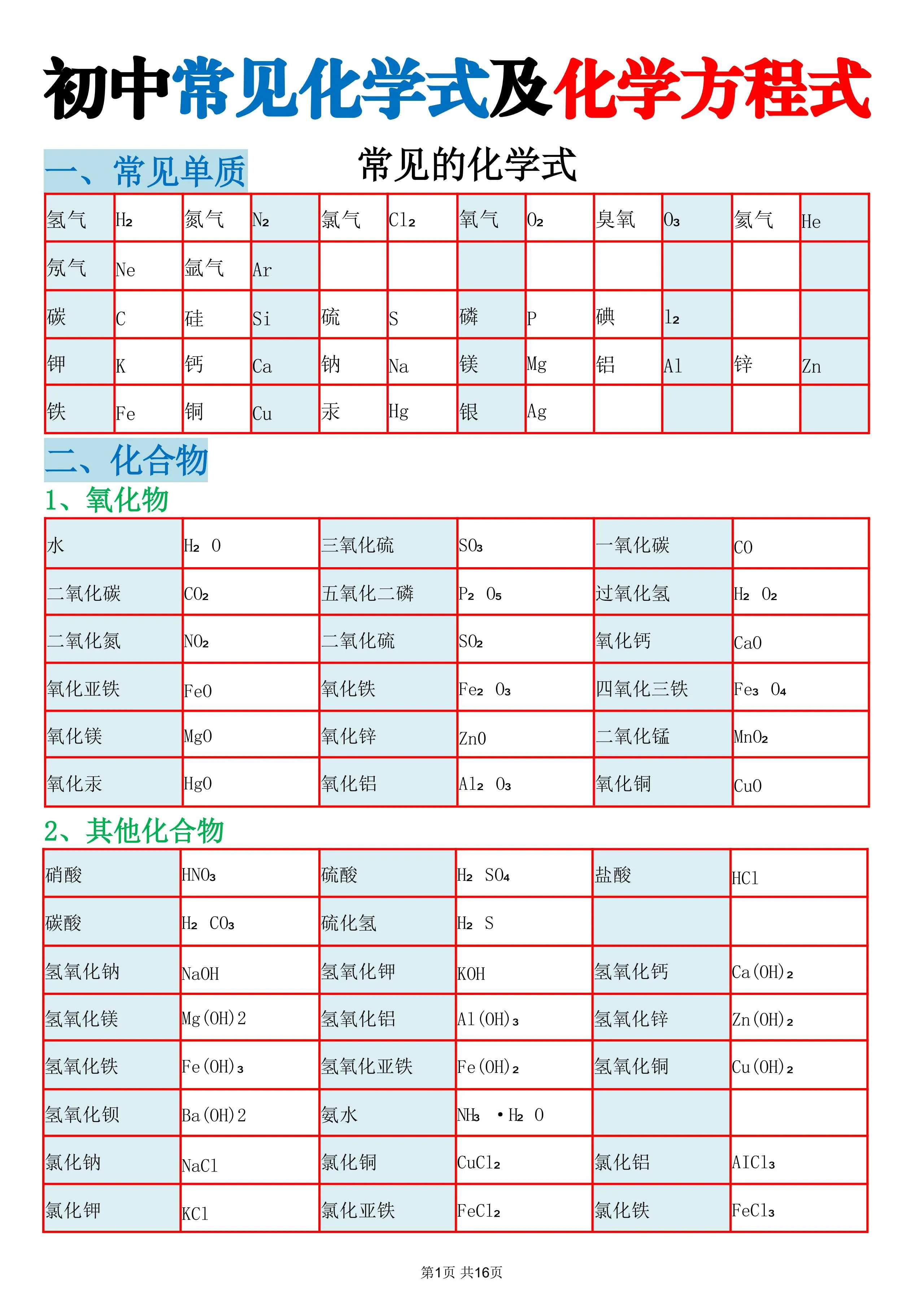 初三化学常见的178个问题整理(初三化学常见的178个问题整理归纳)