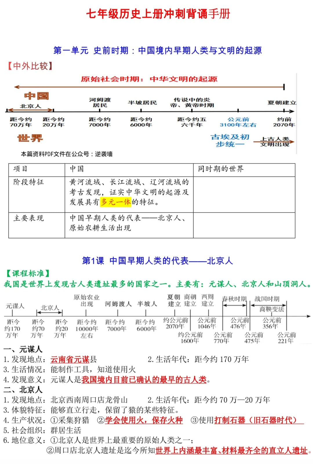 七上历史表格17(七年级历史表格简单总结)  第2张 七上历史表格17(七年级历史表格简单总结)  第2张