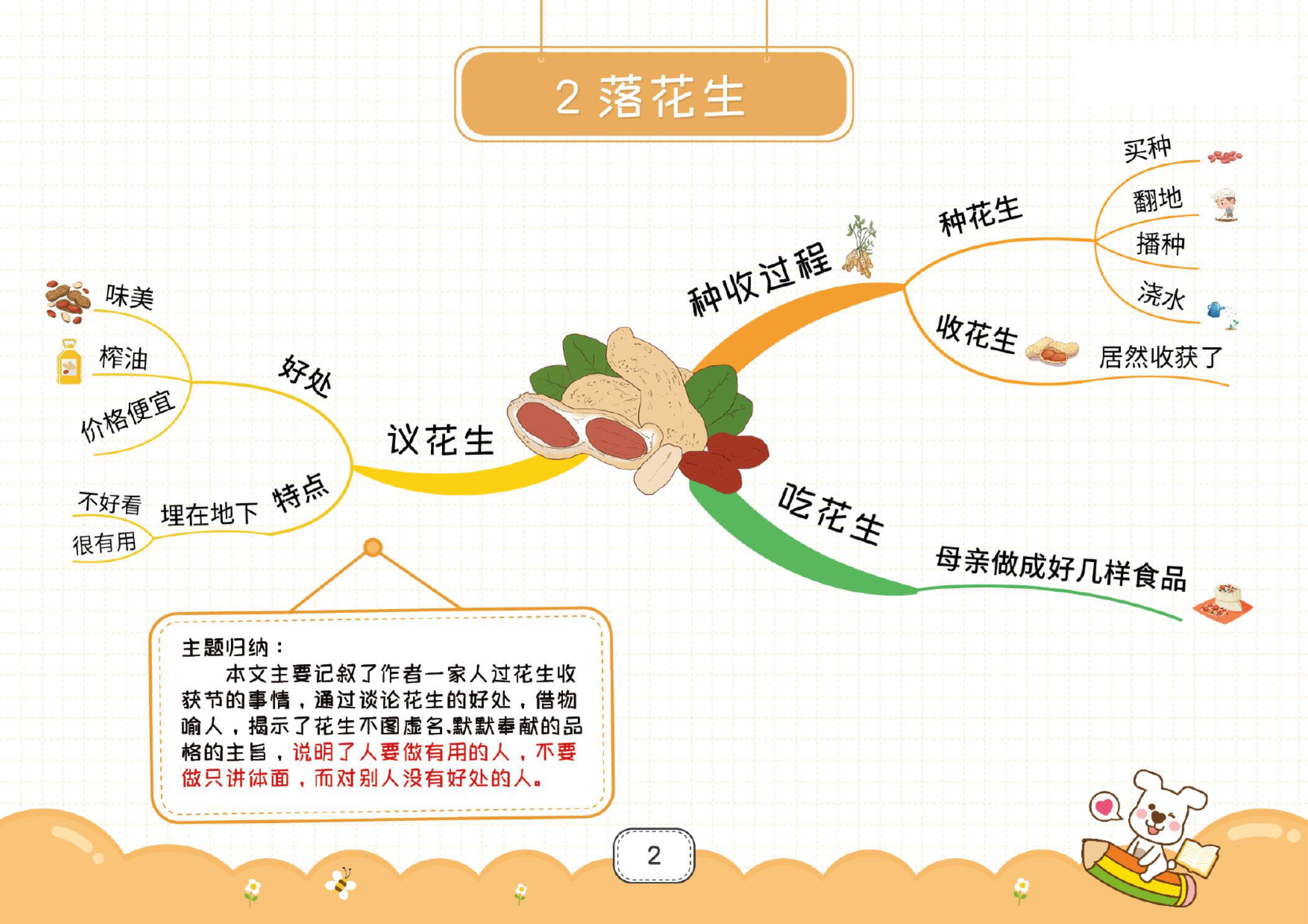 "5年级每课知识点思维导图,孩子不管是复习还是预习都可以直接用,老师
