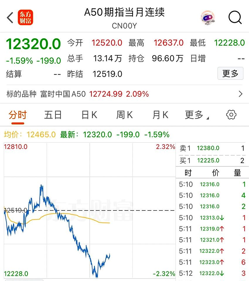 中国财富网股票行情