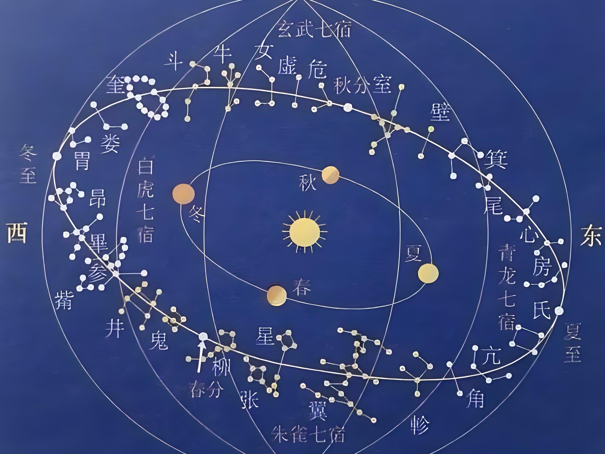 28星宿的动物的名称