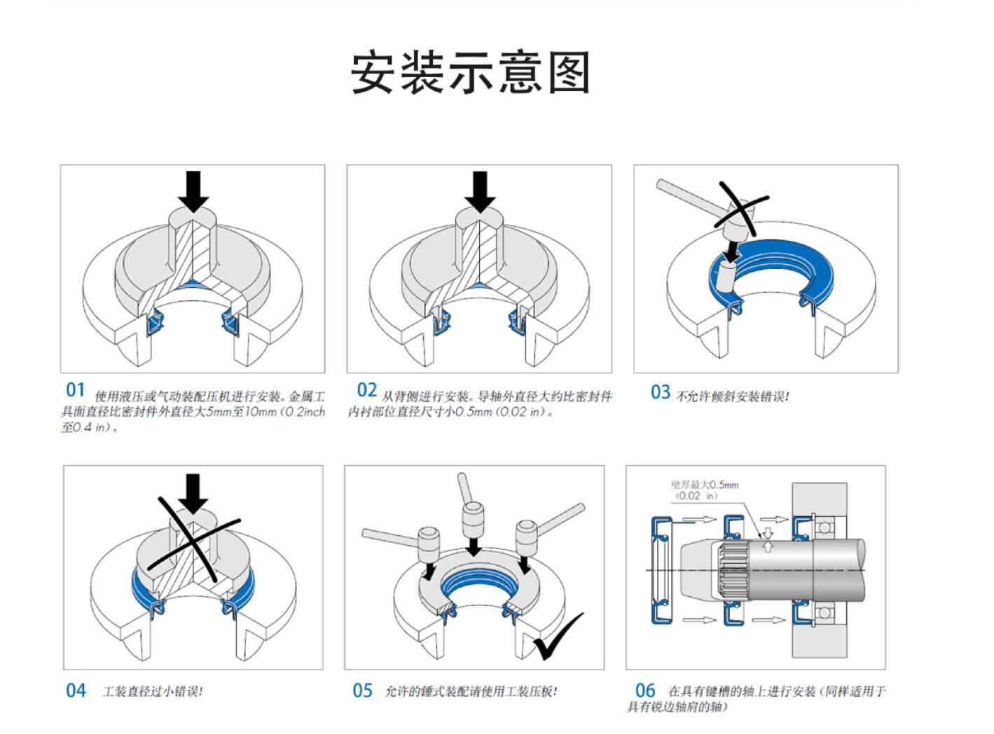 这个油封在 cfw mss7 模块中起着至关重要的作用呢