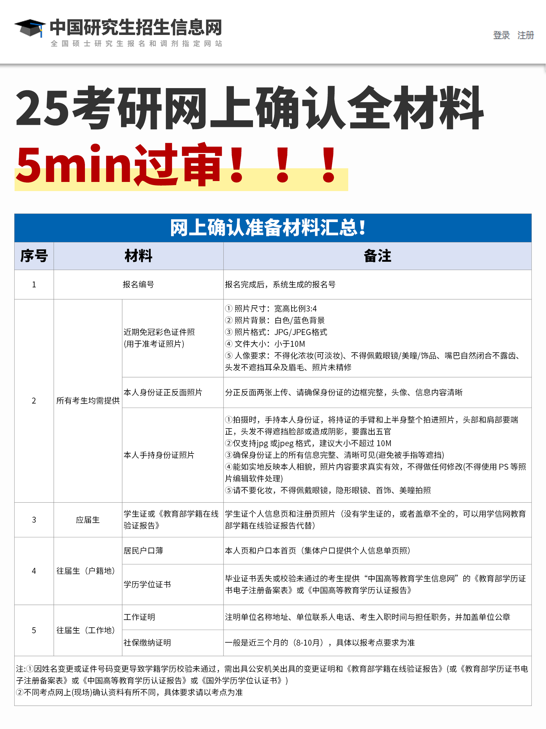 注册账号怎么填写资料 注册账号怎么填写资料