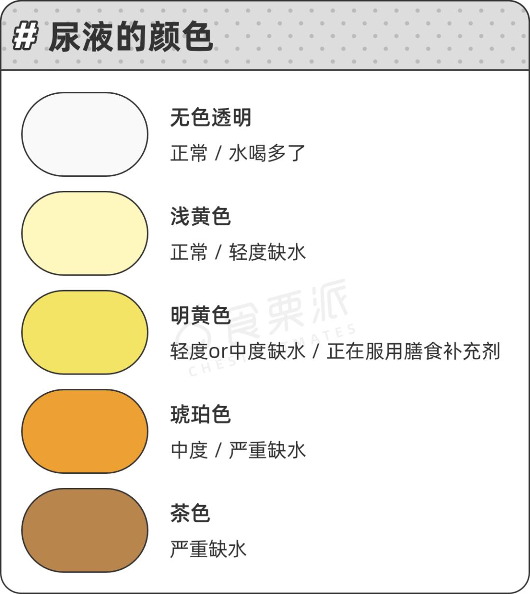 尿液呈现明亮的黄色,可能存在缺水情况