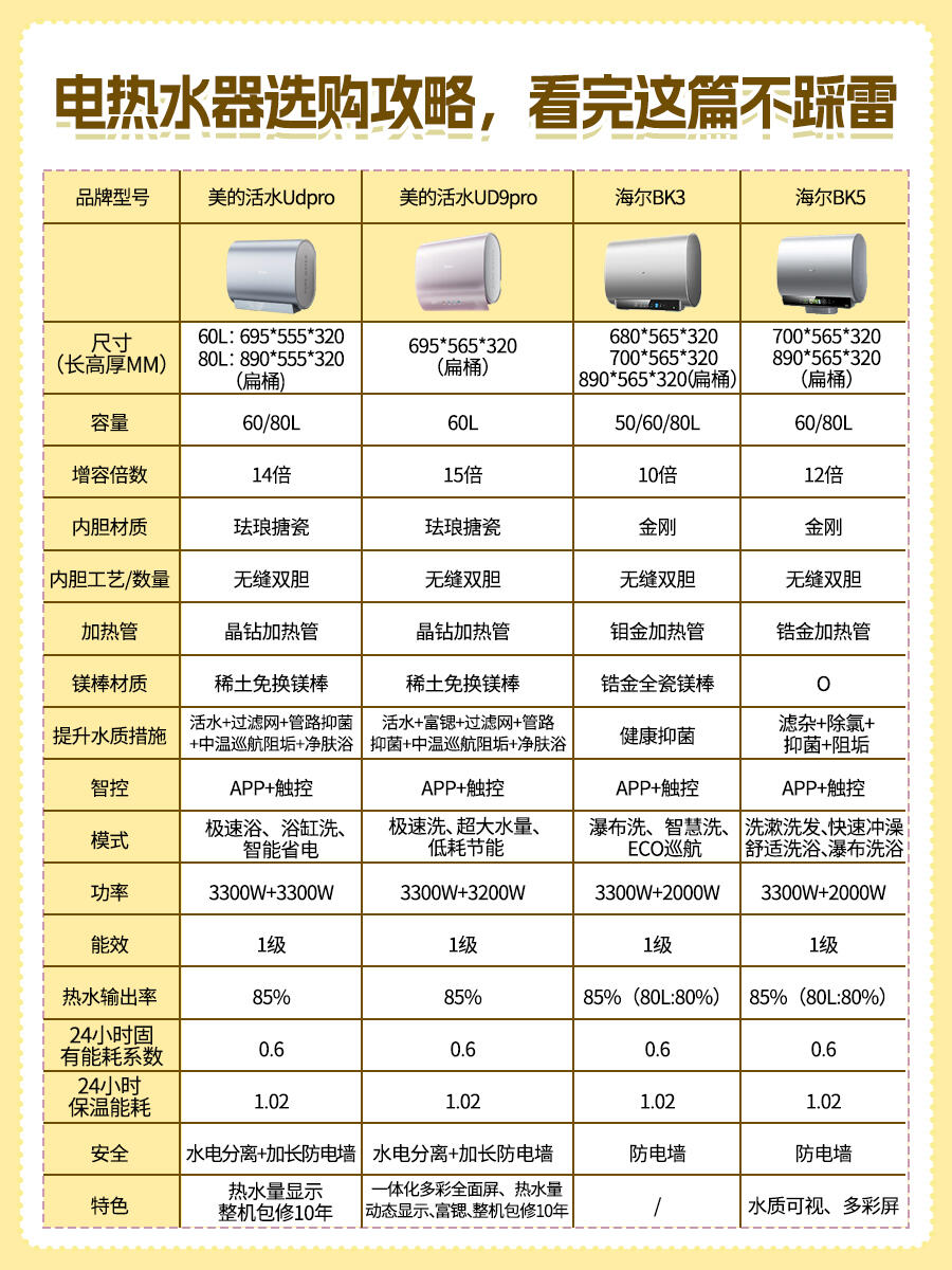 电热水器价格价位图片