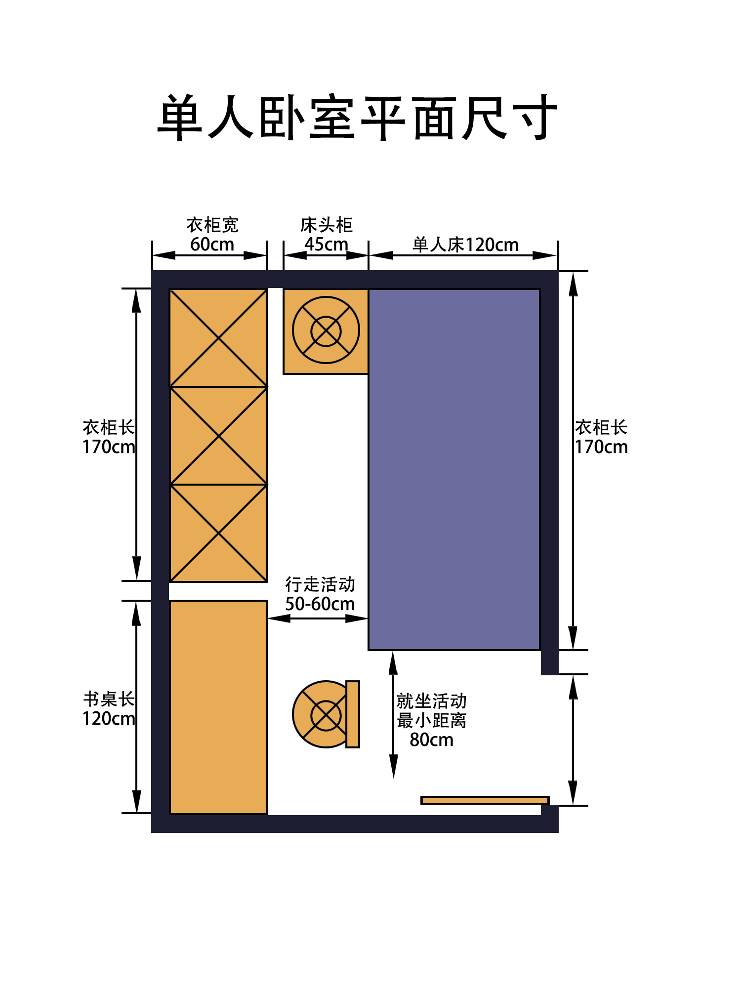因为没有注意尺寸,放了床头柜以后,平开门的衣柜门打不开!