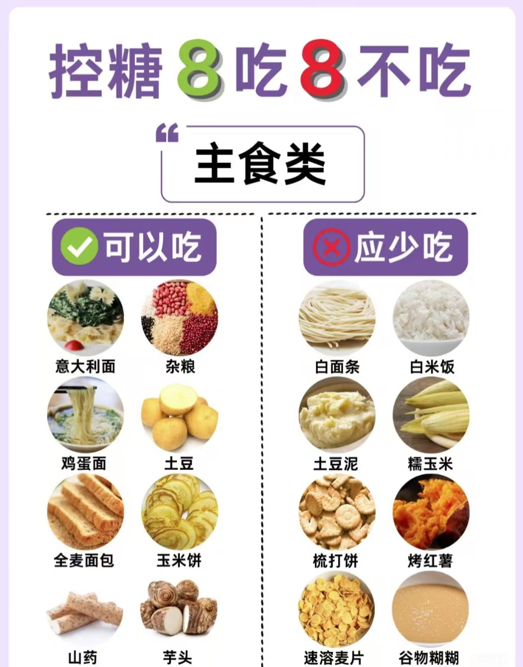 控糖8吃8不吃,能做到的人都成功控糖了