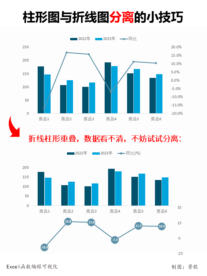 F分布图表图片