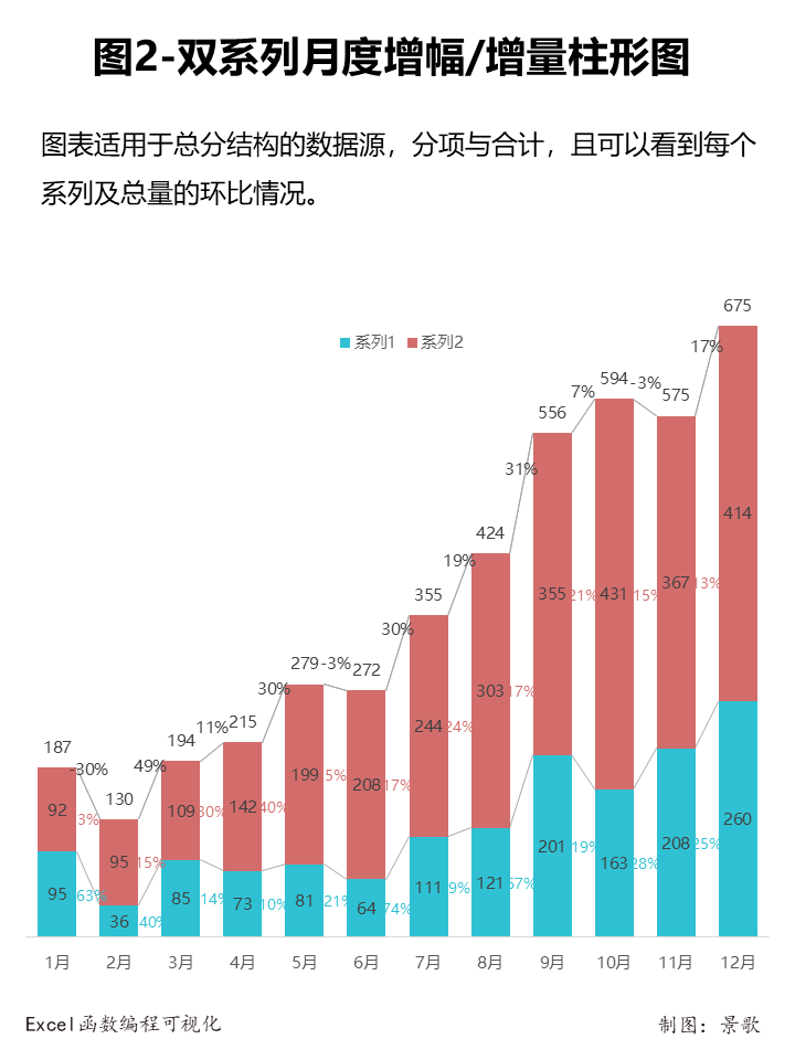 列图表的例子
