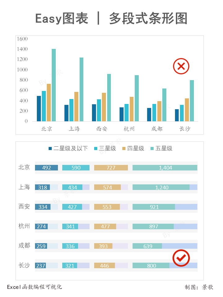 多系列数据对比,试试这个创意多段式条形图 图表呈多段式条形,制作