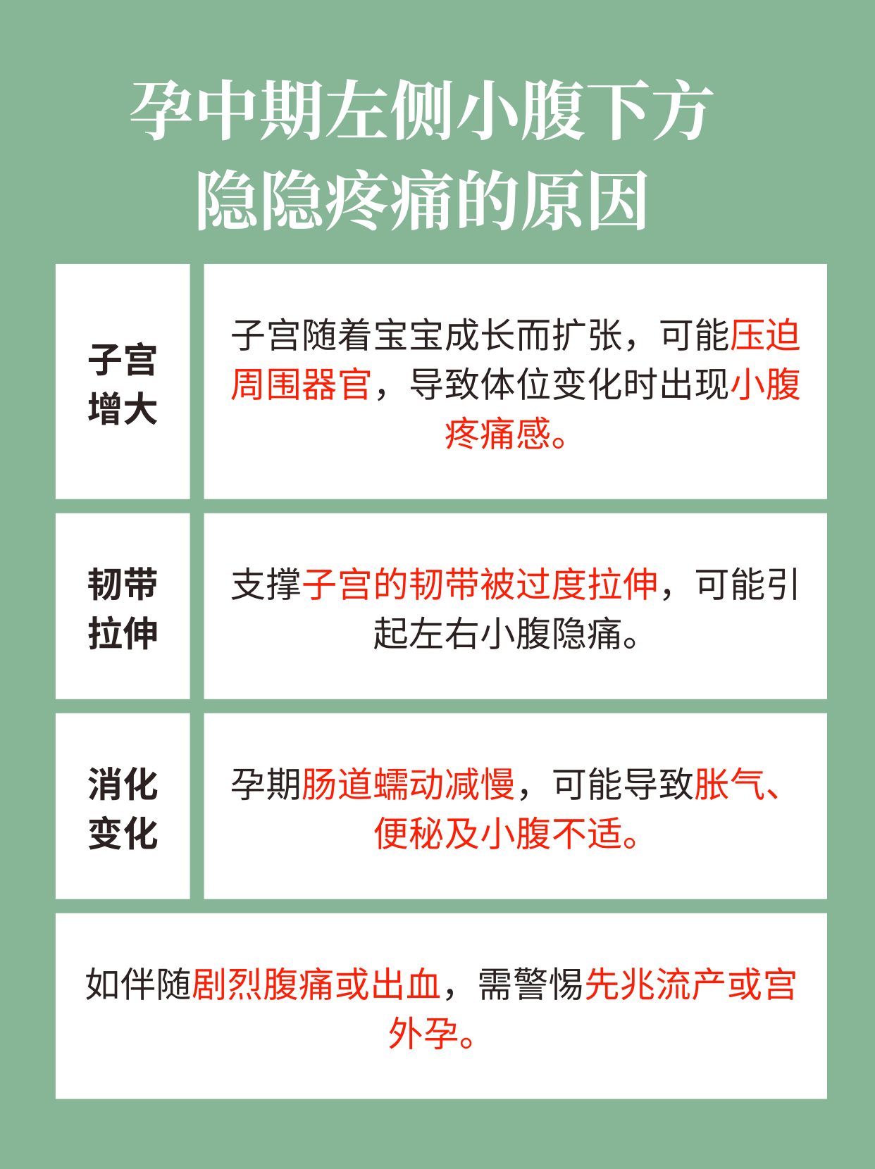 为什么小腹隐隐作痛却不来月经为什么在线