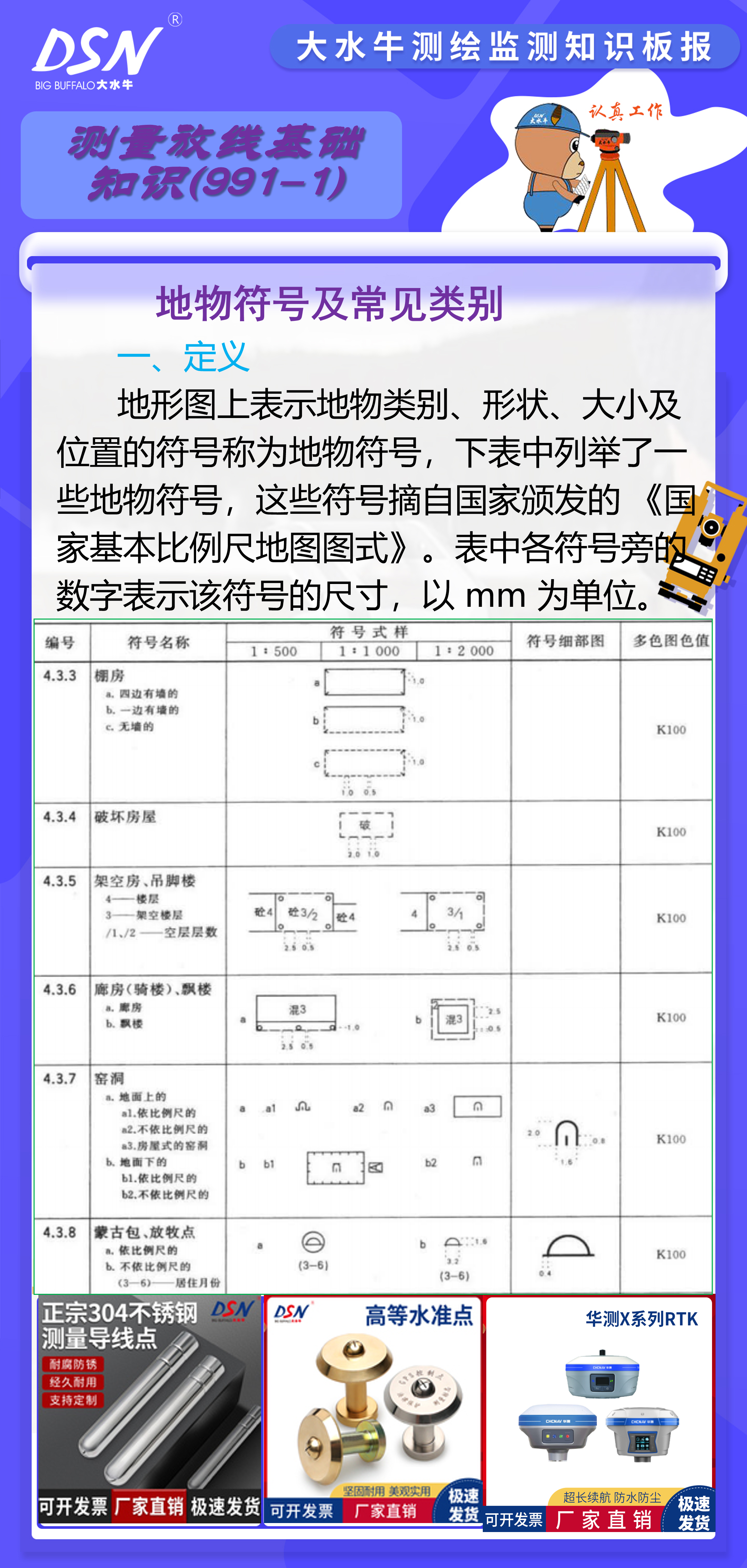 军事地形学图例图片