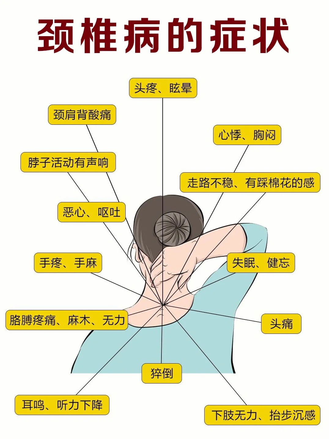 颈椎神经支配对应口诀图片