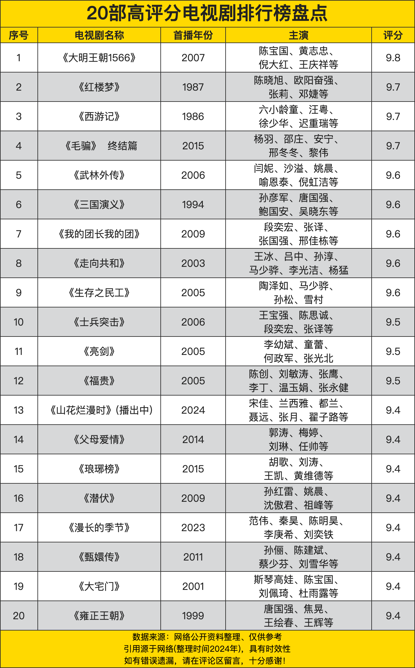 电视剧排行榜