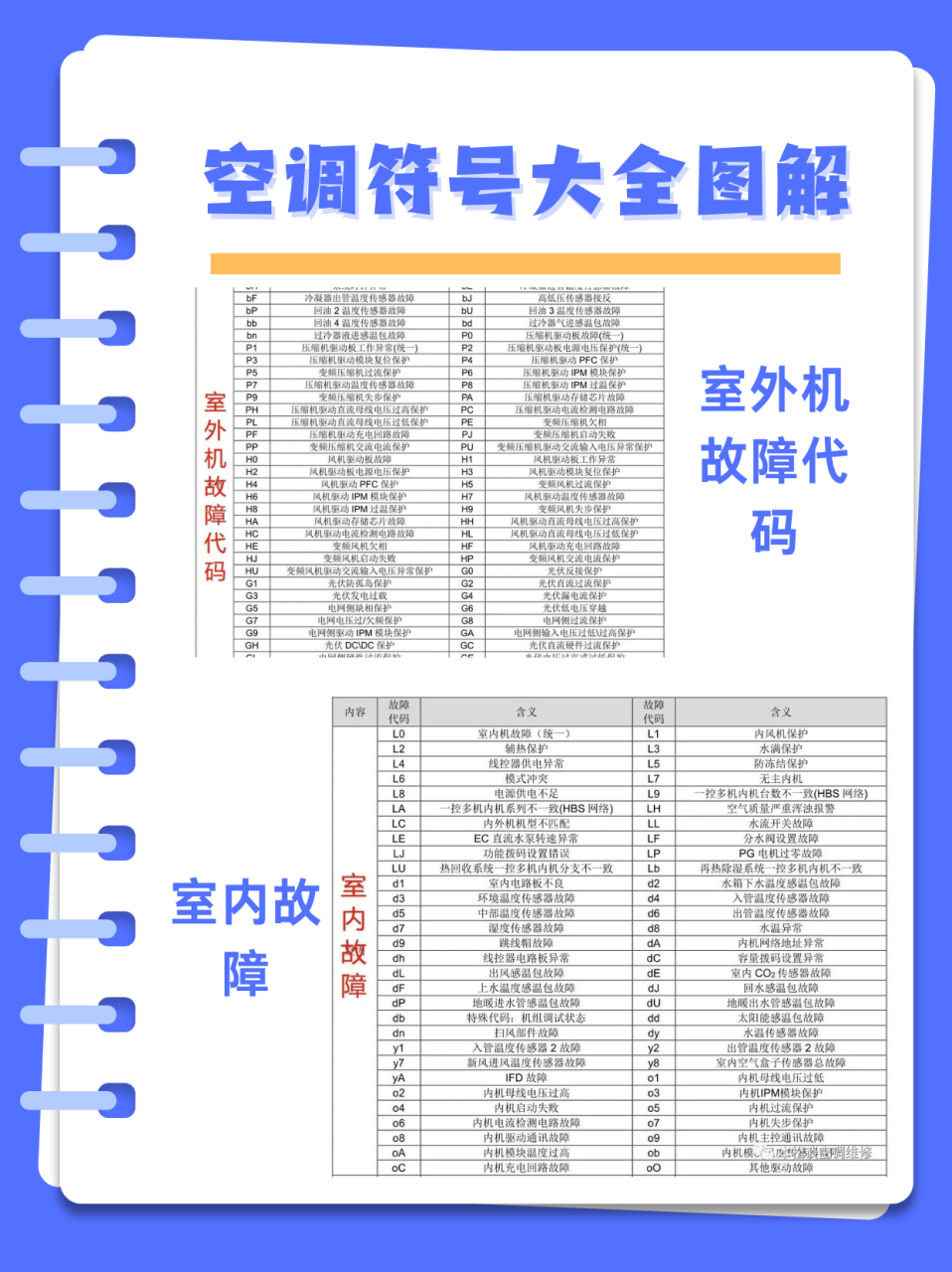 空调符号大全图解  格力空调故障代码大全  #搜索话题优质计划