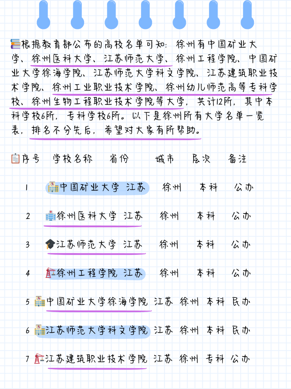 根据教育部公布的高校名单可知徐州有中国矿业大学徐州医科大学