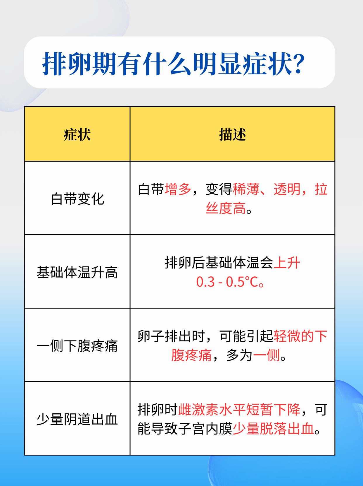 了解排卵期的症状可以帮助女性更好地了解自己的身体,提高受孕几率或