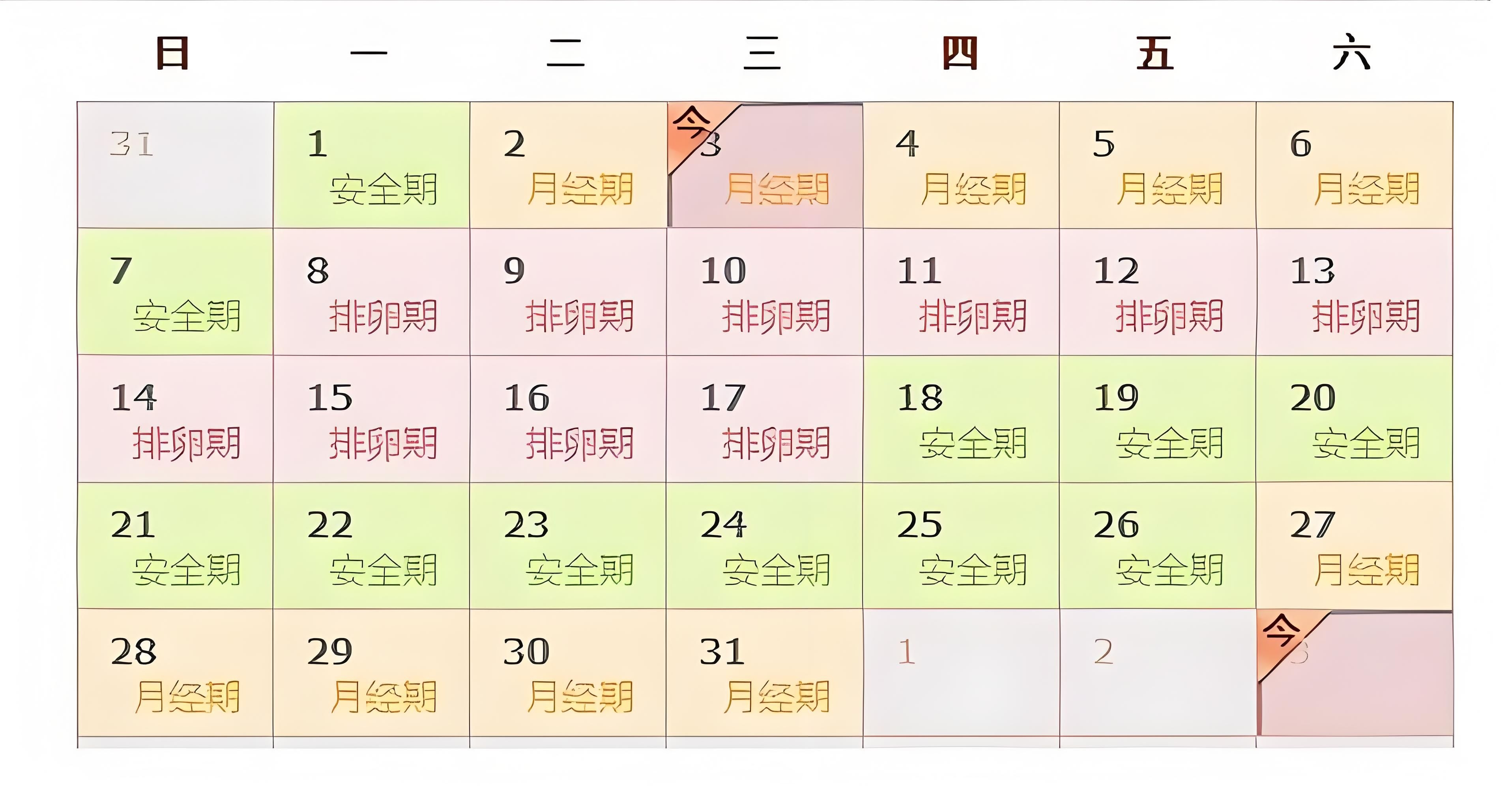 你的月经周期多少天才算"刚刚好"?