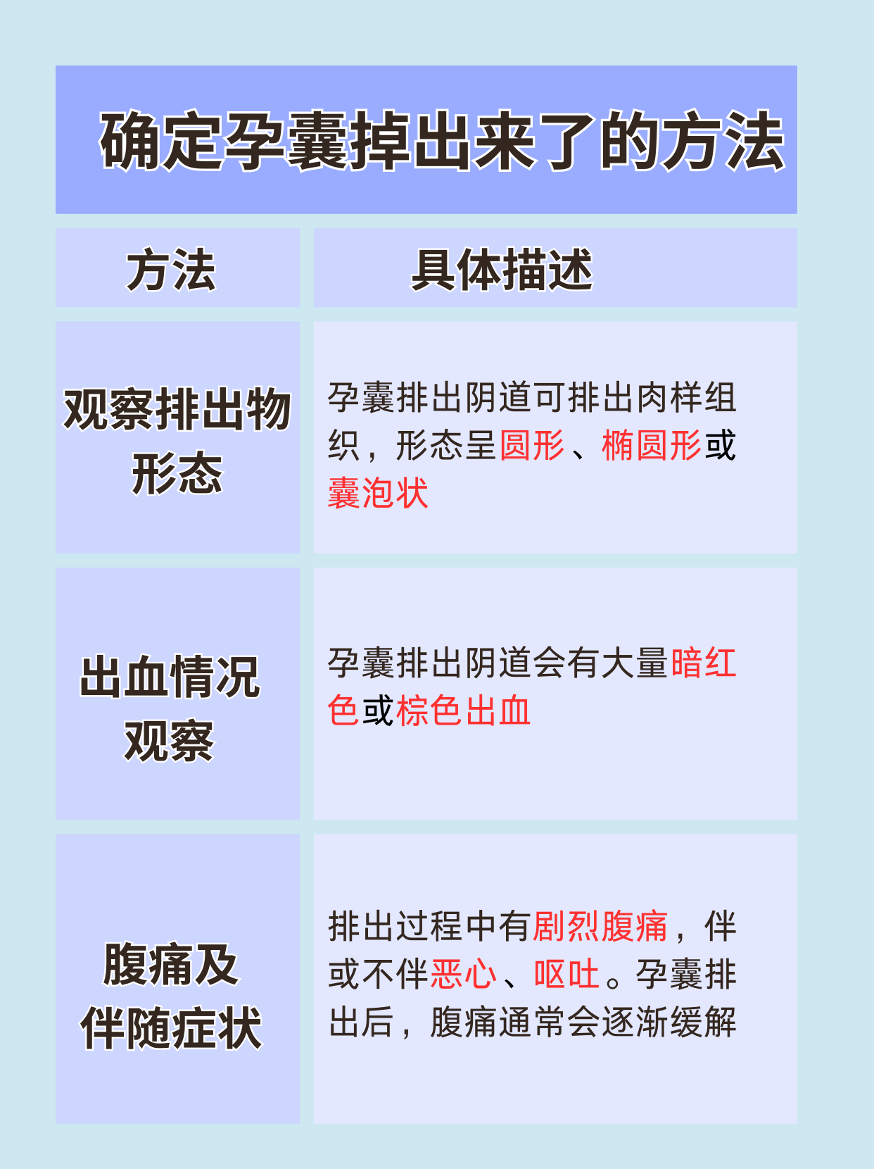 怎么确定孕囊掉出来了 孕囊掉落的确认方法!