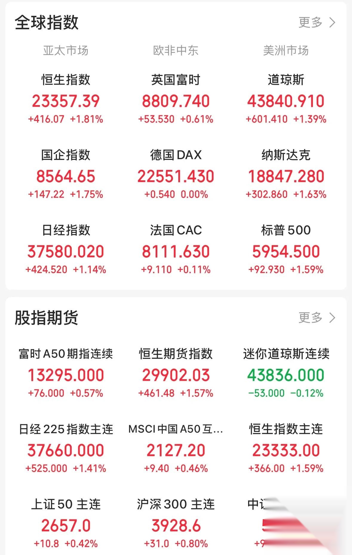 300623股票行情